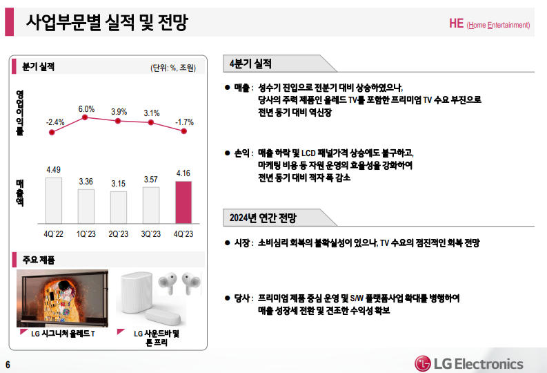 LG전자 2023년 실적 HE 사업본부