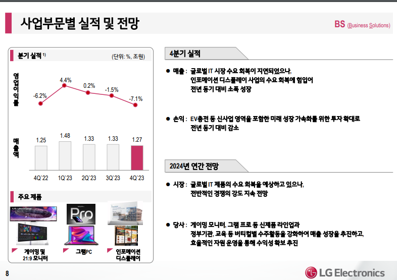 LG전자 2023년 실적 BS 사업본부