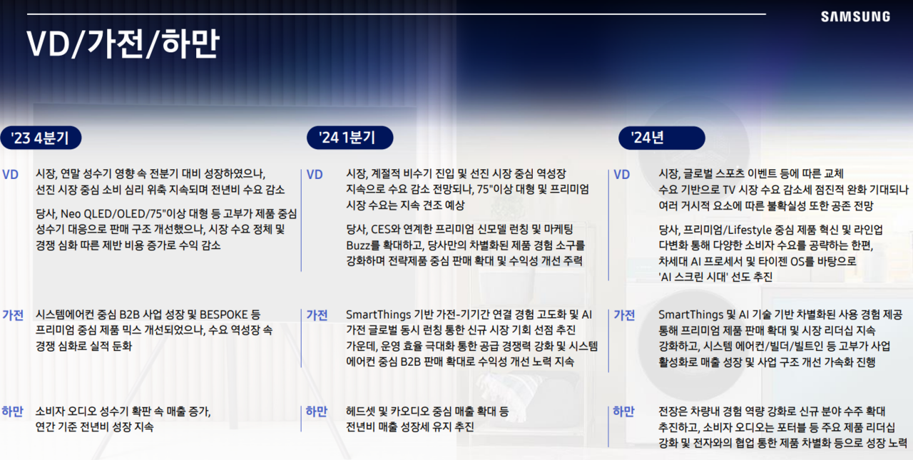 ​삼성전자 VD/가전/하만 2023년 실적 및 2024년 전망