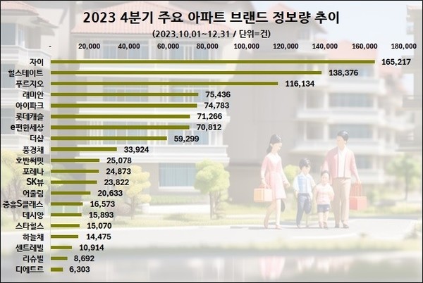 자료제공. 데이터앤리서치