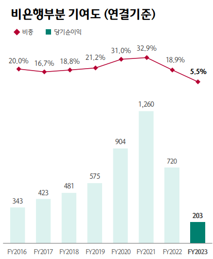 [출처: 하나금융그룹]