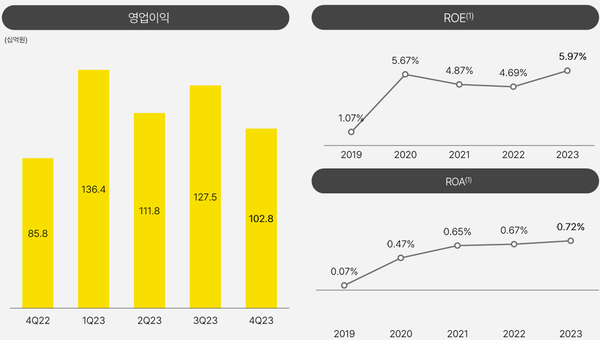 [이하 출처: 카카오뱅크]