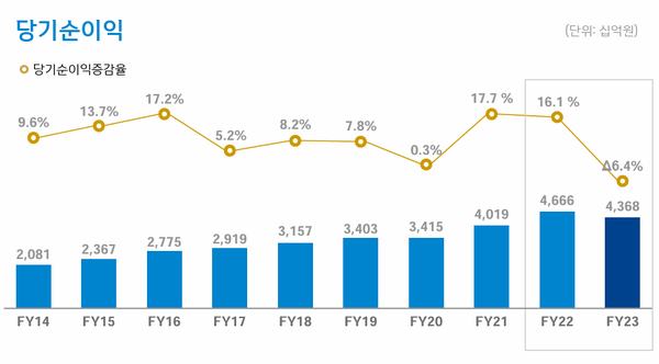 [이하 출처: 신한금융그룹]