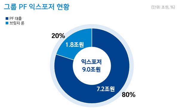[출처: 신한금융그룹]