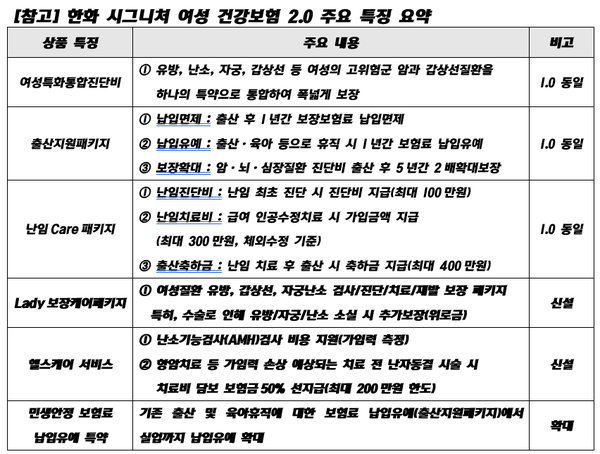 [출처: 한화손해보험]