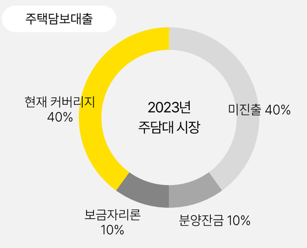 [출처: 카카오뱅크]
