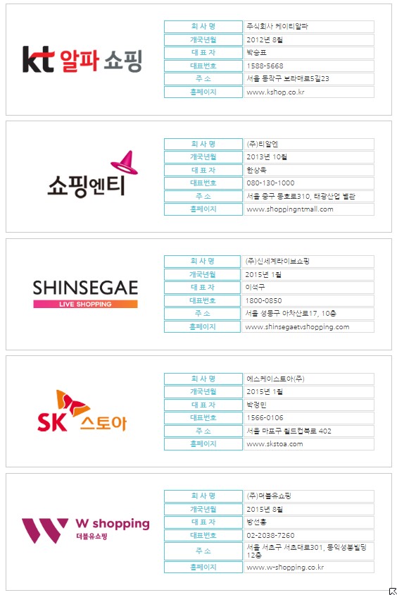  * 사단법인 한국데이타홈쇼핑협회(T커머스) 회원사