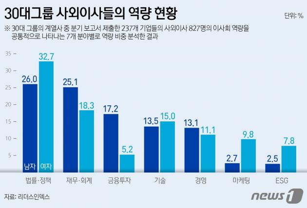 ⓒ News1 김지영 디자이너