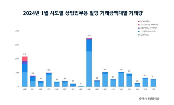 자료제공. 부동산플래닛