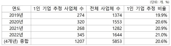 , 한국디자인산업연합회 제공