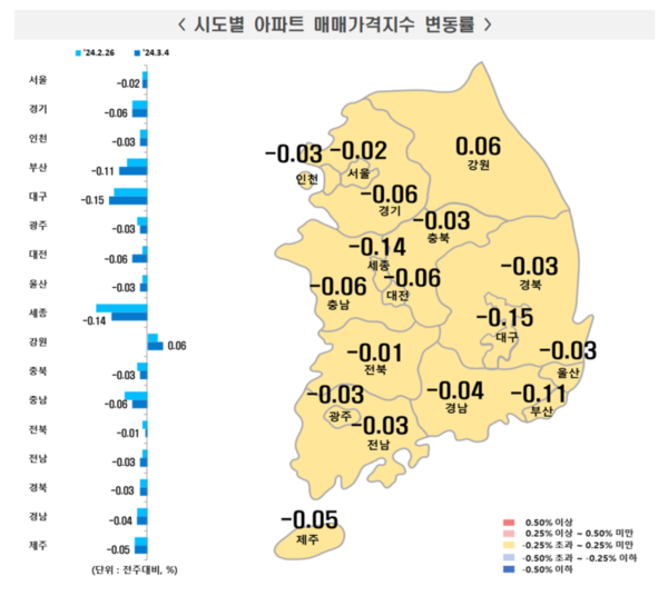자료제공. 한국부동산원