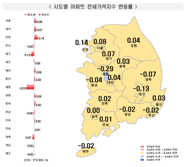 자료제공. 한국부동산원