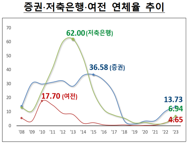 [출처: 금융감독원]