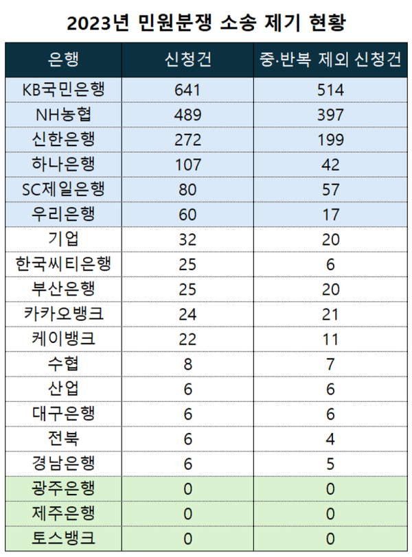 [출처: 은행연합회]
