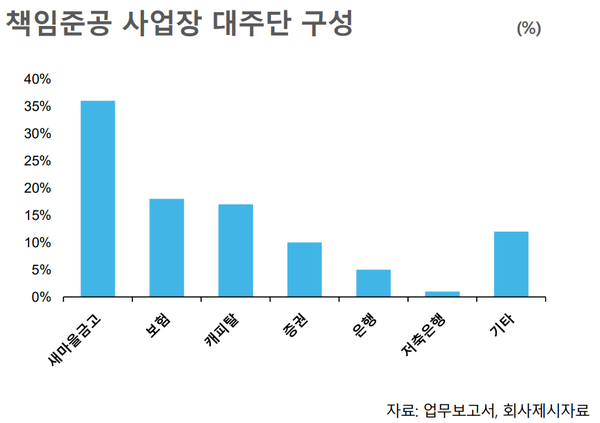 [출처: 한국신용평가]