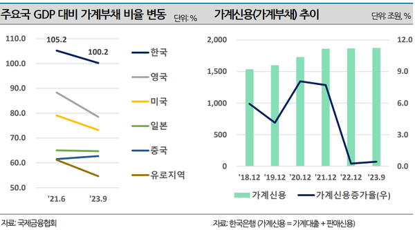 [출처: NICE신용평가]