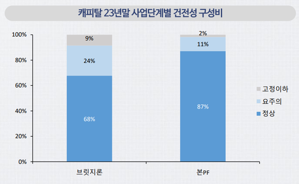 [출처: 나이스신용평가]