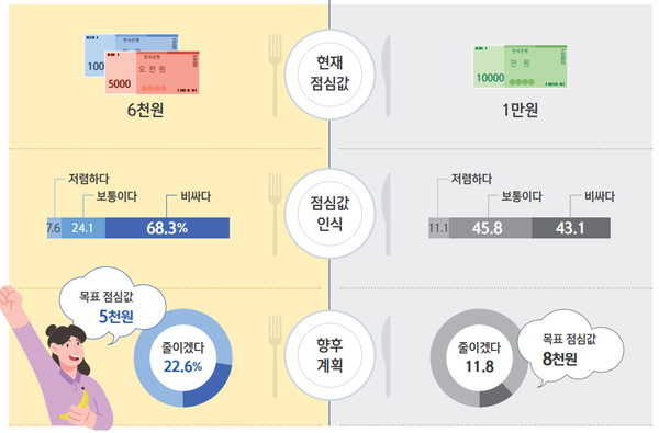 [출처: 신한은행 2024 보통사람 금융생활 보고서]