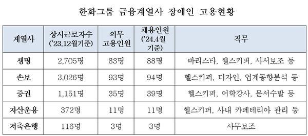 [출처: 한화생명]