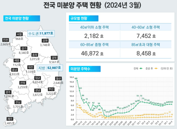 출처. 국토교통부