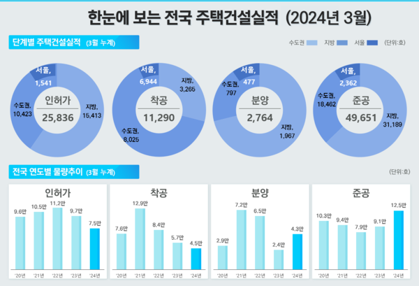 출처. 국토교통부