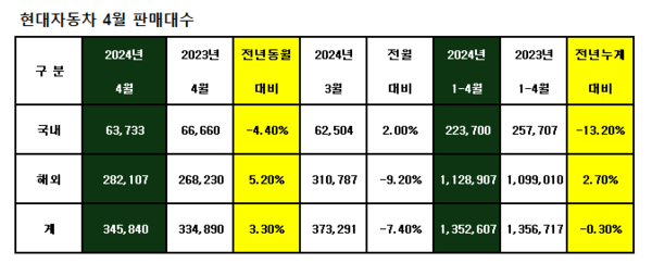 제공. 현대자동차