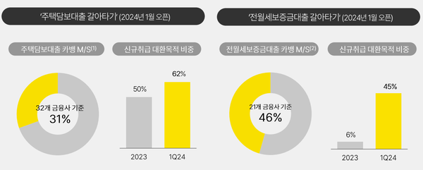 [출처: 카카오뱅크 1분기 실적 발표 보고서]