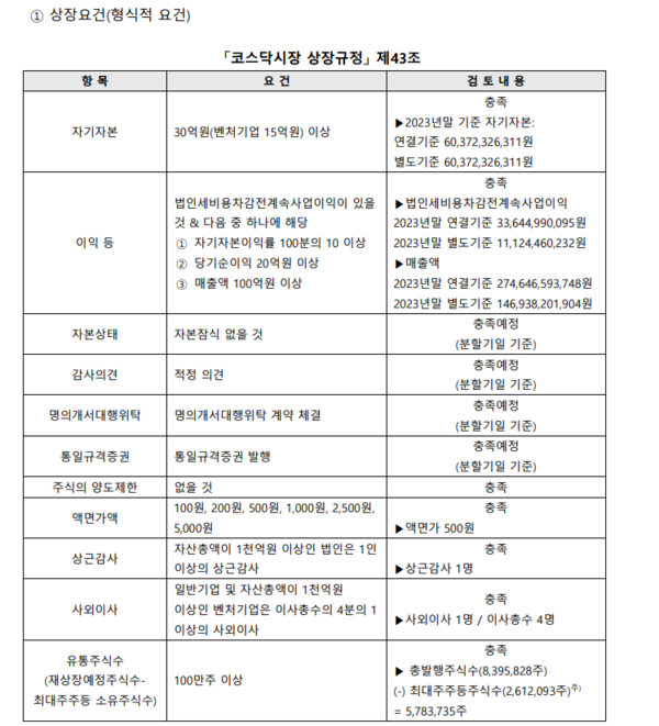 분할 신설회사 서진에너지시스템 상장요건 체크리스트.
