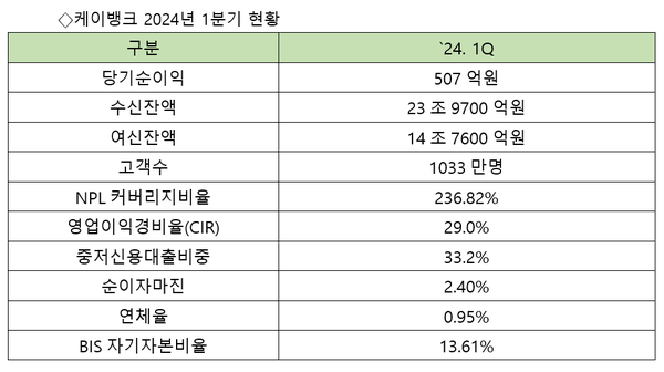[출처: 케이뱅크]