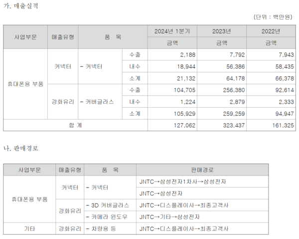 제이앤티씨 분기보고서