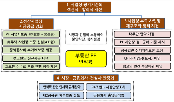 [출처: 금융위원회]
