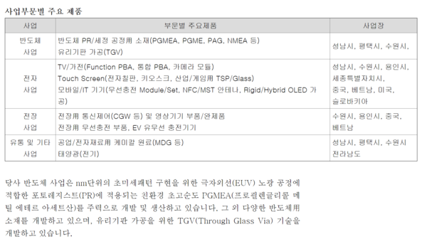 켐트로닉스 사업부문별 주요 제품. 분기보고서 캡처