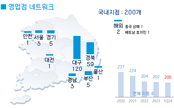 [출처: DGB금융그룹]