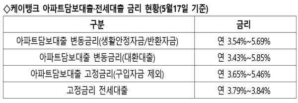 [출처: 케이뱅크]