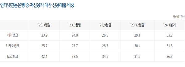 [출처: 은행연합회]