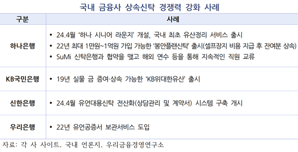 [출처: 우리금융경영연구소]