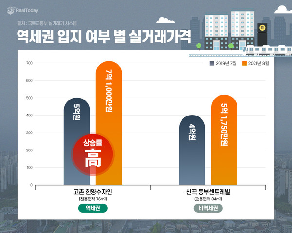 자료제공. 리얼투데이
