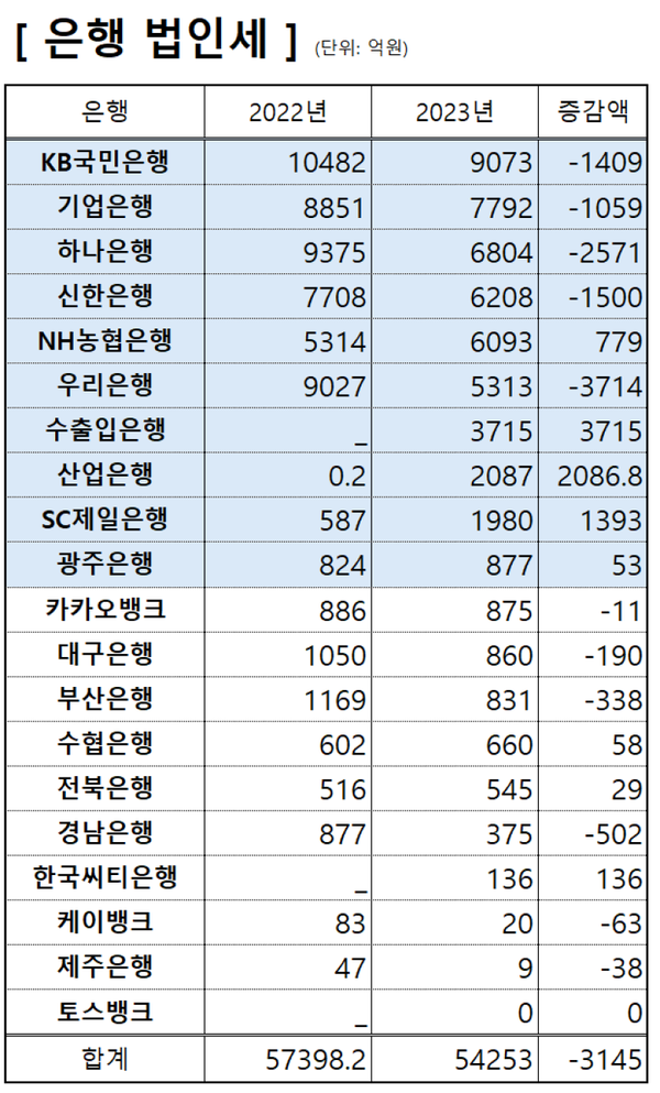 [출처: 은행연합회]