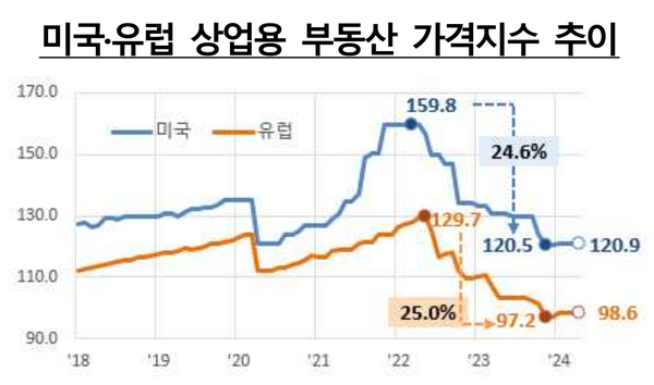 [출처: 금융감독원]