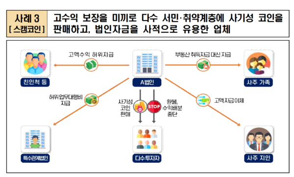 스캠코인 사기. 