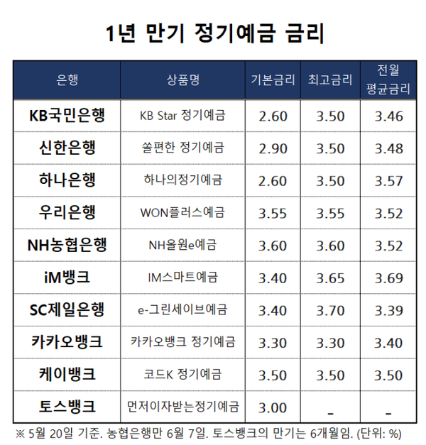 [출처: 은행연합회]