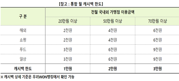 [출처: 우리금융그룹]