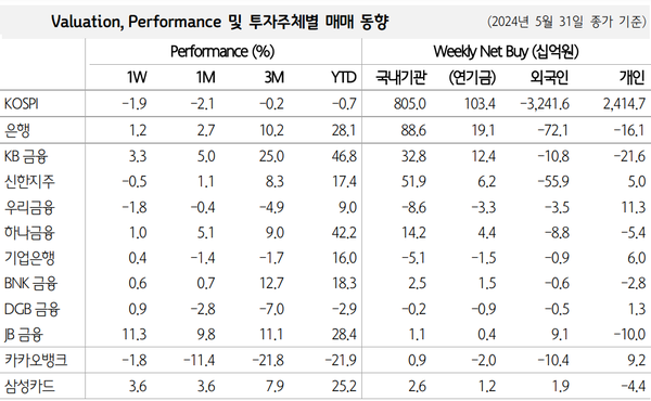 [출처: 하나증권]