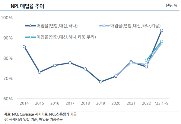 [출처: 나이스신용평가]