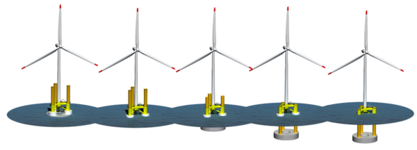 승강형 스파실 부유체(MSPAR) 단계별 형태 변화 모습 (사진. 대우건설)