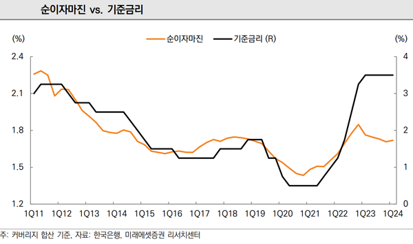 [출처: 미래에셋증권]