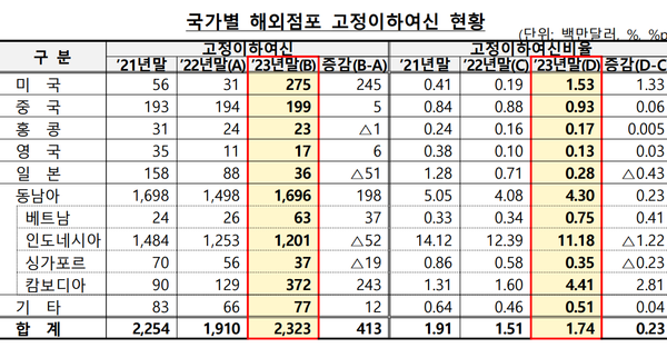 [출처: 금융감독원]