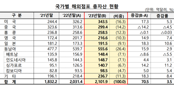 [출처: 금융감독원]