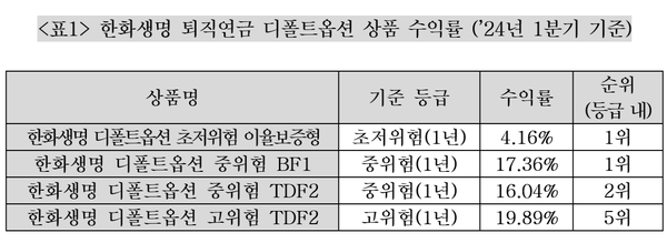 [출처: 한화생명]