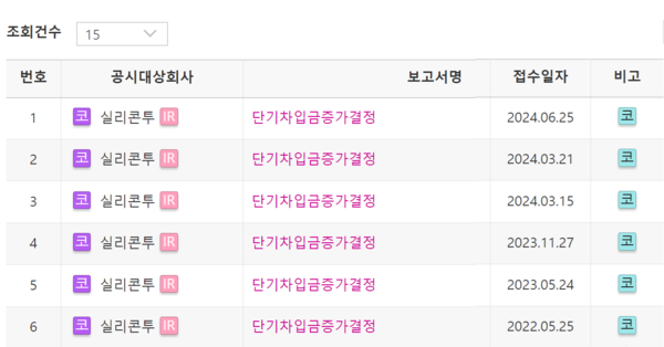 실리콘투의 최근 10년간 단기차입금증가결정 공시. 올해 들어 주기가 짧아지고 횟수도 늘었다. 